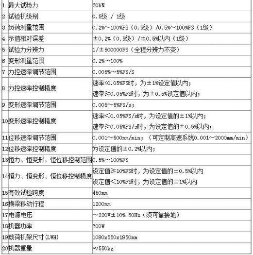 粘結(jié)劑電子萬能試驗機(jī)應(yīng)具備哪些技術(shù)指標(biāo)呢