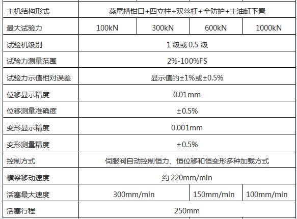 WAW-D微機(jī)控制電液伺服萬(wàn)能試驗(yàn)機(jī)